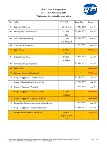 Index of Interpretations – Welding Procedures and Welder Approval Testing Issue 11 - 16/01/2023 Current